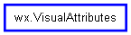 Inheritance diagram of VisualAttributes