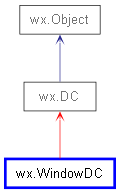 Inheritance diagram of WindowDC