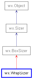 Inheritance diagram of WrapSizer