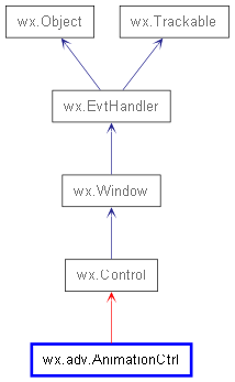 Inheritance diagram of AnimationCtrl