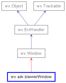 Inheritance diagram of BannerWindow