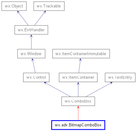 Inheritance diagram of BitmapComboBox