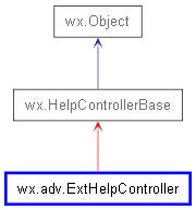 Inheritance diagram of ExtHelpController