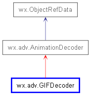 Inheritance diagram of GIFDecoder