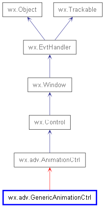 Inheritance diagram of GenericAnimationCtrl