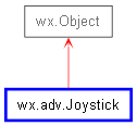 Inheritance diagram of Joystick