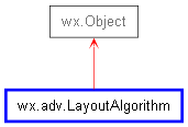 Inheritance diagram of LayoutAlgorithm