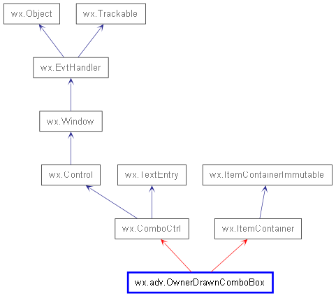 Inheritance diagram of OwnerDrawnComboBox