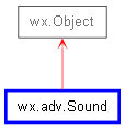 Inheritance diagram of Sound