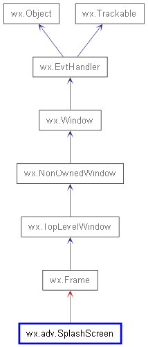 Inheritance diagram of SplashScreen