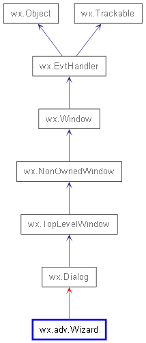 Inheritance diagram of Wizard