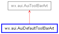 Inheritance diagram of AuiDefaultToolBarArt