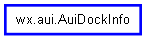 Inheritance diagram of AuiDockInfo