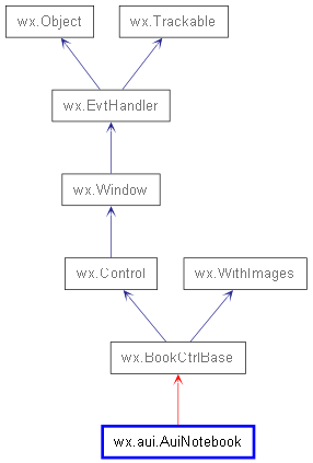 Inheritance diagram of AuiNotebook