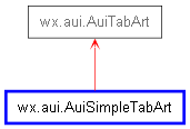 Inheritance diagram of AuiSimpleTabArt