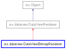 Inheritance diagram of DataViewBitmapRenderer