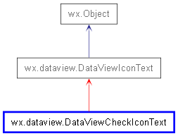 Inheritance diagram of DataViewCheckIconText