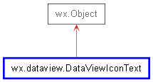 Inheritance diagram of DataViewIconText