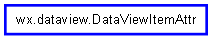 Inheritance diagram of DataViewItemAttr