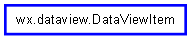 Inheritance diagram of DataViewItem