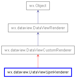 Inheritance diagram of DataViewSpinRenderer