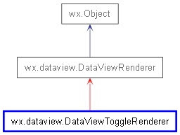 Inheritance diagram of DataViewToggleRenderer