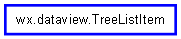 Inheritance diagram of TreeListItem
