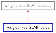 Inheritance diagram of GLAttributes