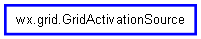 Inheritance diagram of GridActivationSource