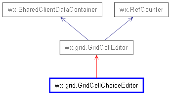 Inheritance diagram of GridCellChoiceEditor