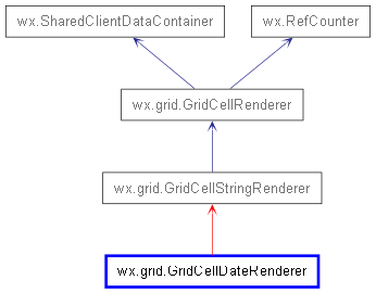 Inheritance diagram of GridCellDateRenderer