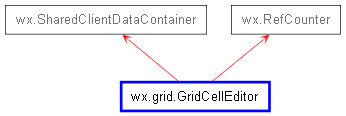 Inheritance diagram of GridCellEditor