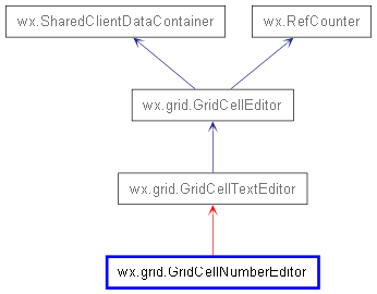 Inheritance diagram of GridCellNumberEditor