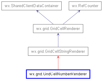 Inheritance diagram of GridCellNumberRenderer