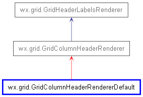 Inheritance diagram of GridColumnHeaderRendererDefault