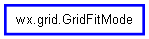 Inheritance diagram of GridFitMode