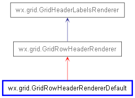 Inheritance diagram of GridRowHeaderRendererDefault