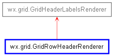 Inheritance diagram of GridRowHeaderRenderer