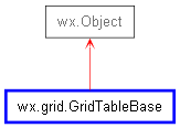 Inheritance diagram of GridTableBase