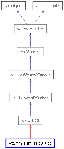 Inheritance diagram of HtmlHelpDialog