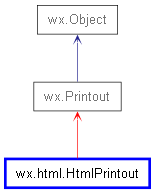 Inheritance diagram of HtmlPrintout