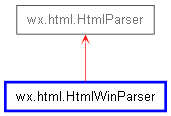 Inheritance diagram of HtmlWinParser