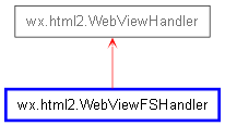 Inheritance diagram of WebViewFSHandler