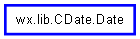 Inheritance diagram of Date