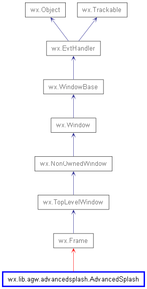 Inheritance diagram of AdvancedSplash