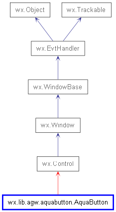 Inheritance diagram of AquaButton