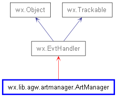 Inheritance diagram of ArtManager