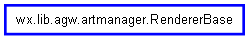 Inheritance diagram of RendererBase