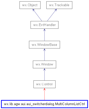 Inheritance diagram of MultiColumnListCtrl