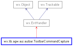 Inheritance diagram of ToolbarCommandCapture